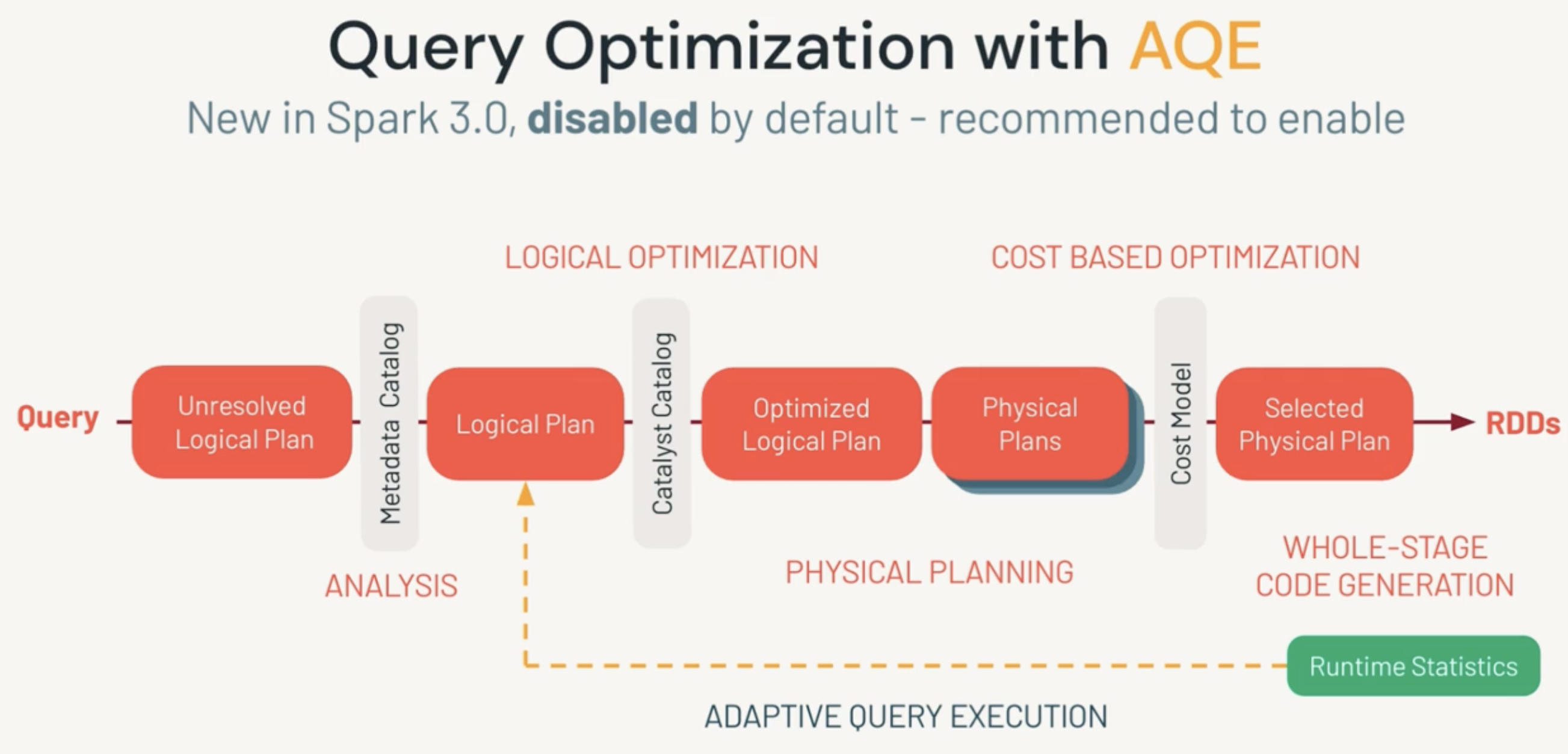 Spark working internals, and why should you care?